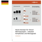 Neue Inneneinheiten – Neues Konzept